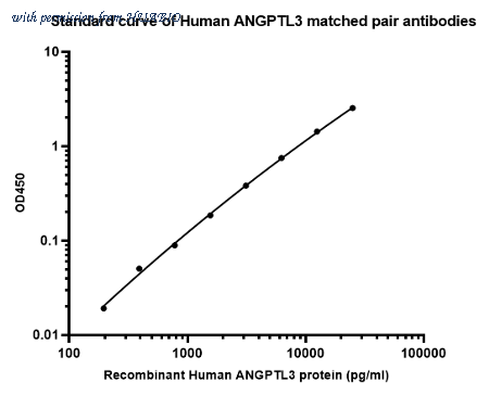 HUABIO HA725080 image 1
