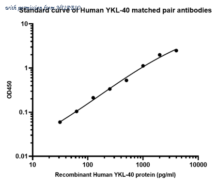 HUABIO HA725088 image 1