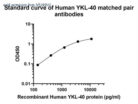 HUABIO HA725090H image 1