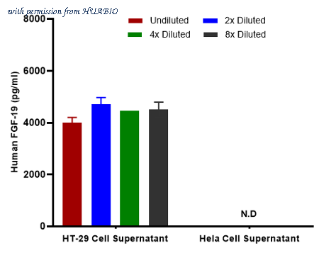 HUABIO HA725100 image 2