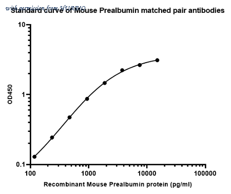 HUABIO HA725129 image 1