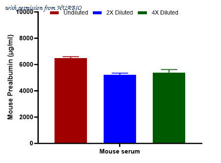 HUABIO HA725129 image 2