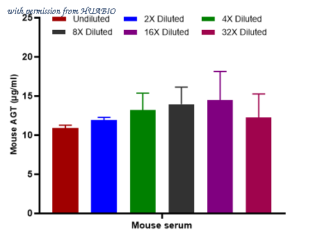 HUABIO HA725131 image 2