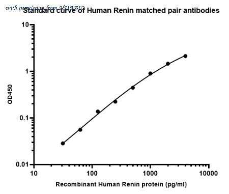 HUABIO HA725170 image 1