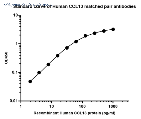 HUABIO HA725199 image 1
