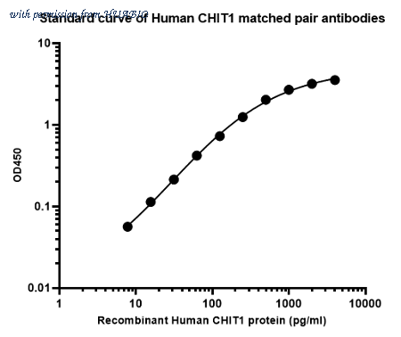 HUABIO HA725206 image 1