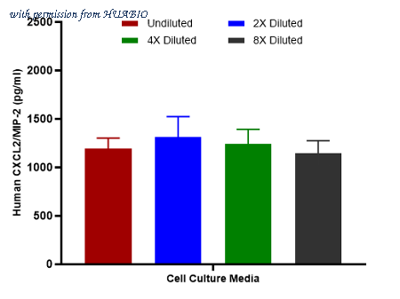 HUABIO HA725247 image 2