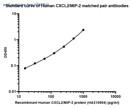 HUABIO HA725248 image 1