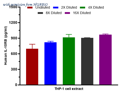 HUABIO HA725296 image 2
