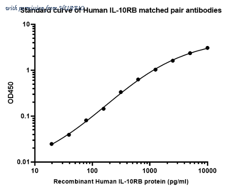 HUABIO HA725296B image 1