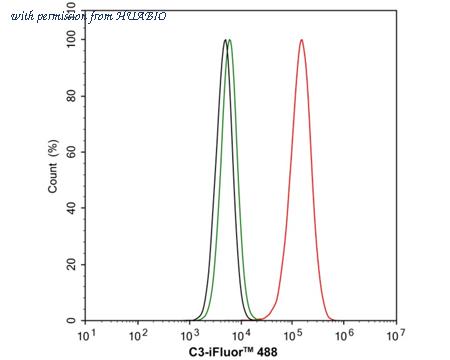 HUABIO HA750367 image 3