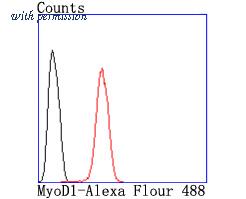 HUABIO HA750395 image 2