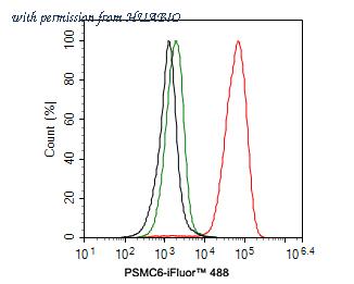 HUABIO HA750582 image 3