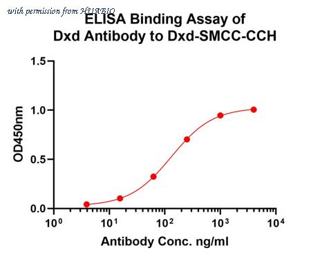 HUABIO HA750652 image 1