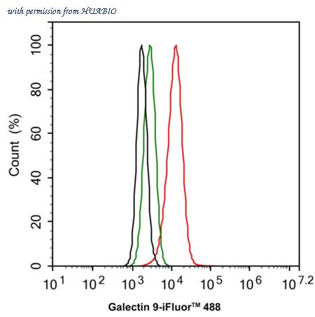 HUABIO HA750809 image 2