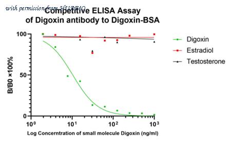 HUABIO HA750949 image 2