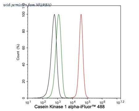 HUABIO HA750955 image 3