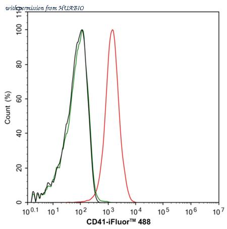 HUABIO HA751201 image 3