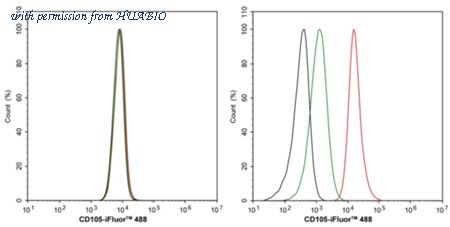 HUABIO HA751587 image 1