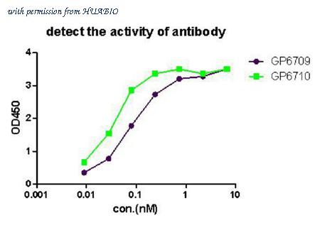 HUABIO ER1901-06 image 1