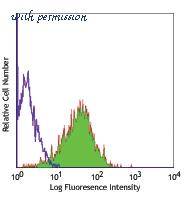 LifeSpan Biosciences LS-B3139 image 1