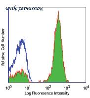 LifeSpan Biosciences LS-C41100 image 1