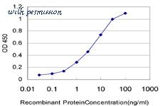 LifeSpan Biosciences LS-B4384 image 3