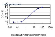 LifeSpan Biosciences LS-C133418 image 3