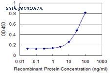 LifeSpan Biosciences LS-B6138 image 2