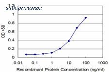 LifeSpan Biosciences LS-B6292 image 2