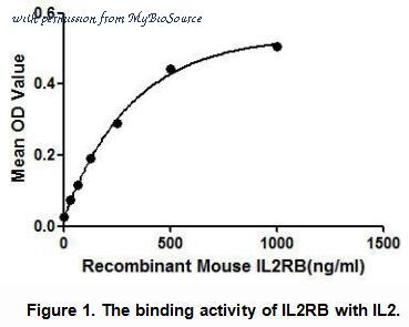 MyBioSource MBS2097343 image 1