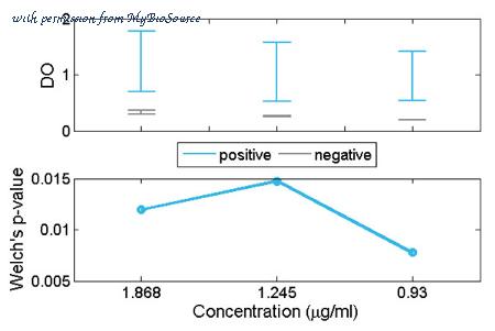 MyBioSource MBS505029 image 2