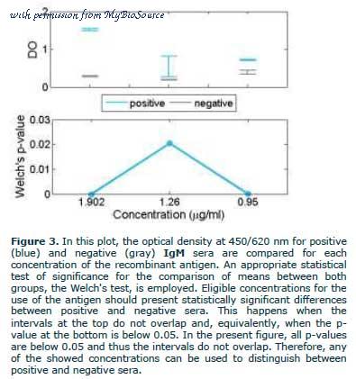 MyBioSource MBS505031 image 3