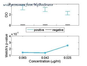 MyBioSource MBS505072 image 2