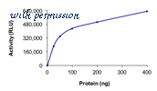 MyBioSource MBS515547 image 1