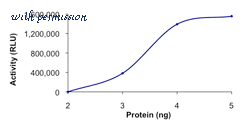 MyBioSource MBS515626 image 1