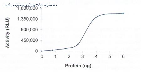 MyBioSource MBS515627 image 1