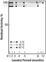 MyBioSource MBS6120604 image 1