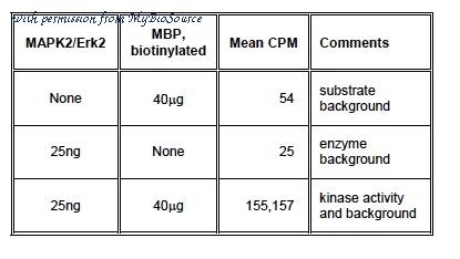 MyBioSource MBS634854 image 1