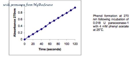 MyBioSource MBS637128 image 1