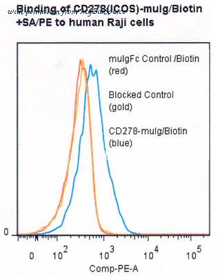 MyBioSource MBS666804 image 1
