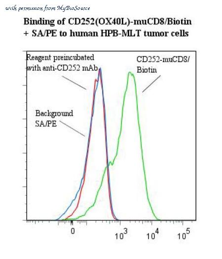 MyBioSource MBS666846 image 1