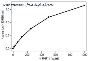 MyBioSource MBS691600 image 2