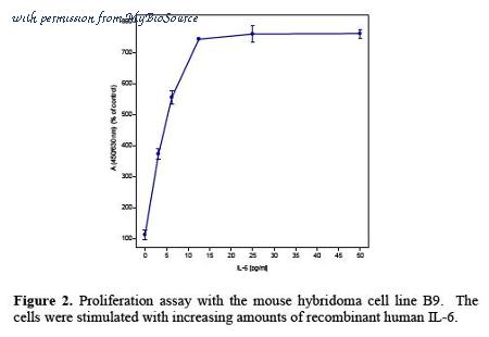 MyBioSource MBS691644 image 2