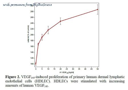 MyBioSource MBS691674 image 2