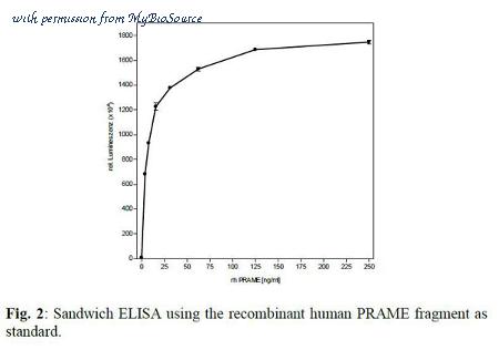 MyBioSource MBS691844 image 2