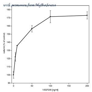MyBioSource MBS692231 image 2
