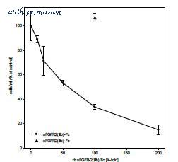 MyBioSource MBS692287 image 3