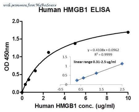 MyBioSource MBS844990 image 2