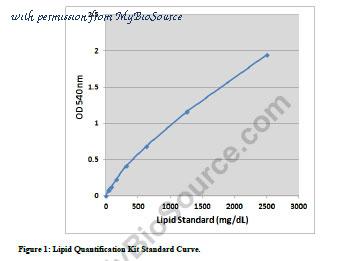 MyBioSource MBS168217 image 1
